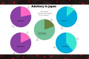 The Surprising Truth about Cheating in Japan