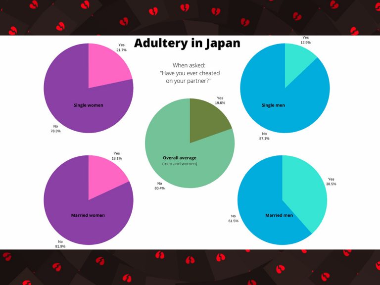 The Surprising Truth about Cheating in Japan