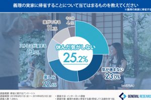 What are “Kisei Blues” and why Housewives refuse to visit their in-laws during Holidays?